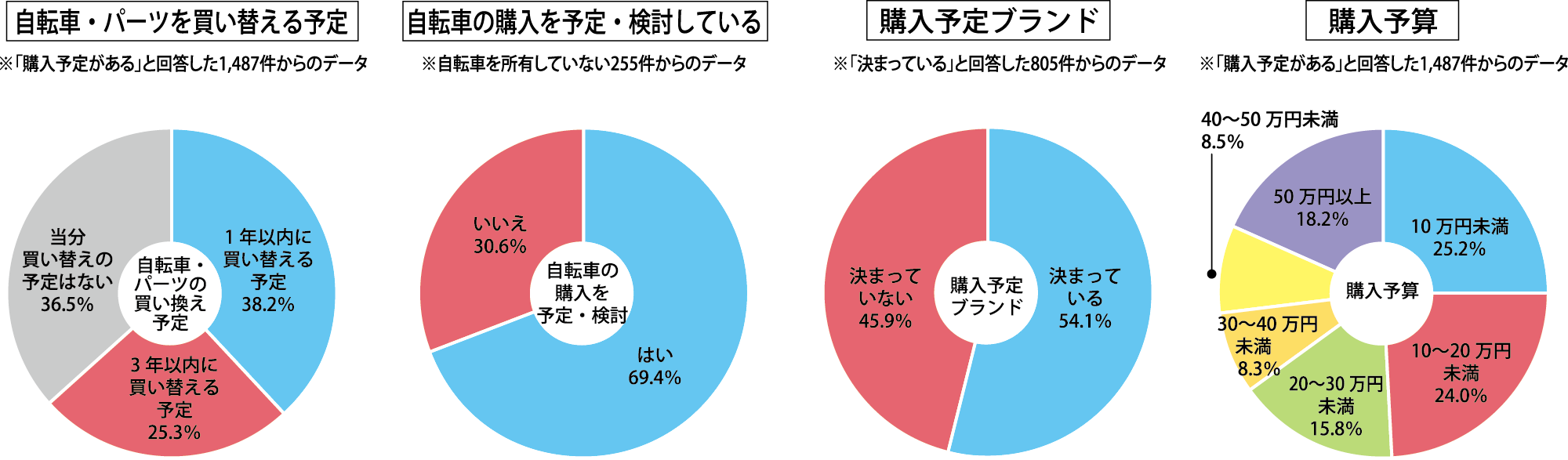 今後1年間の購買意欲が高く、目的が明確なユーザーが多数来場