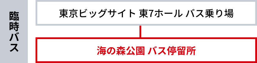 電車でお越しの場合