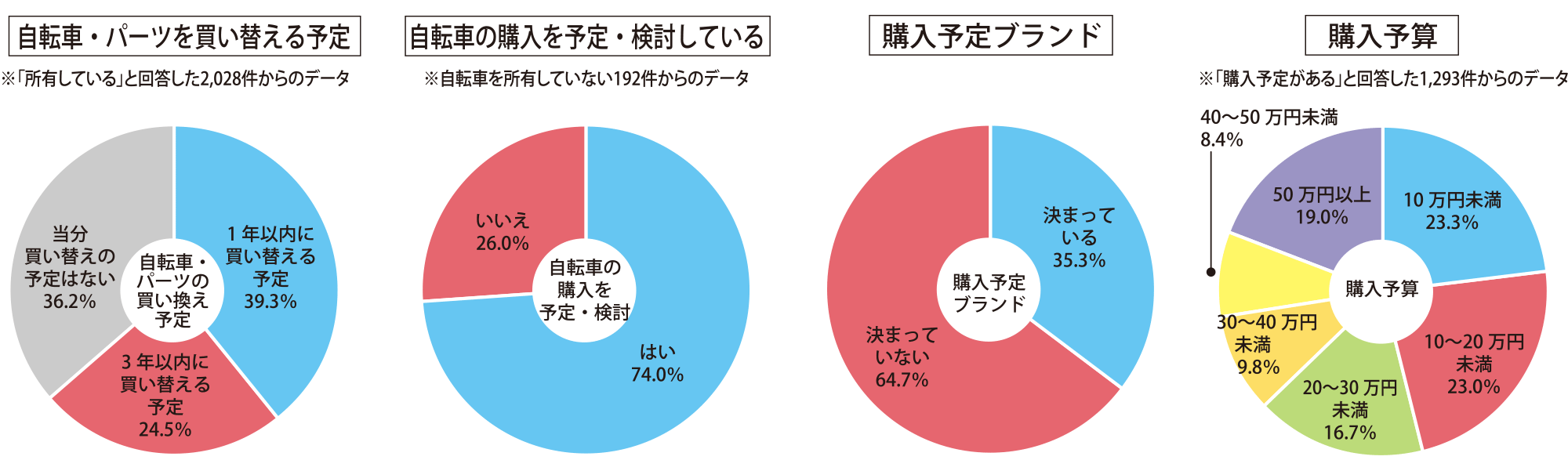 今後1年間の購買意欲が高く、目的が明確なユーザーが多数来場