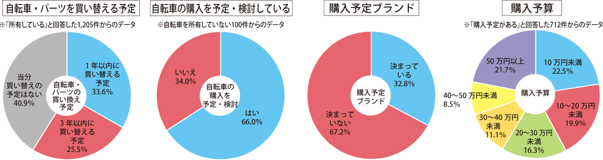 今後1年間の購買意欲が高く、目的が明確なユーザーが多数来場